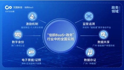 IOST航母計劃啟航 艾鷗科技開放商業化服務，引領企業級智能技術開發新浪潮